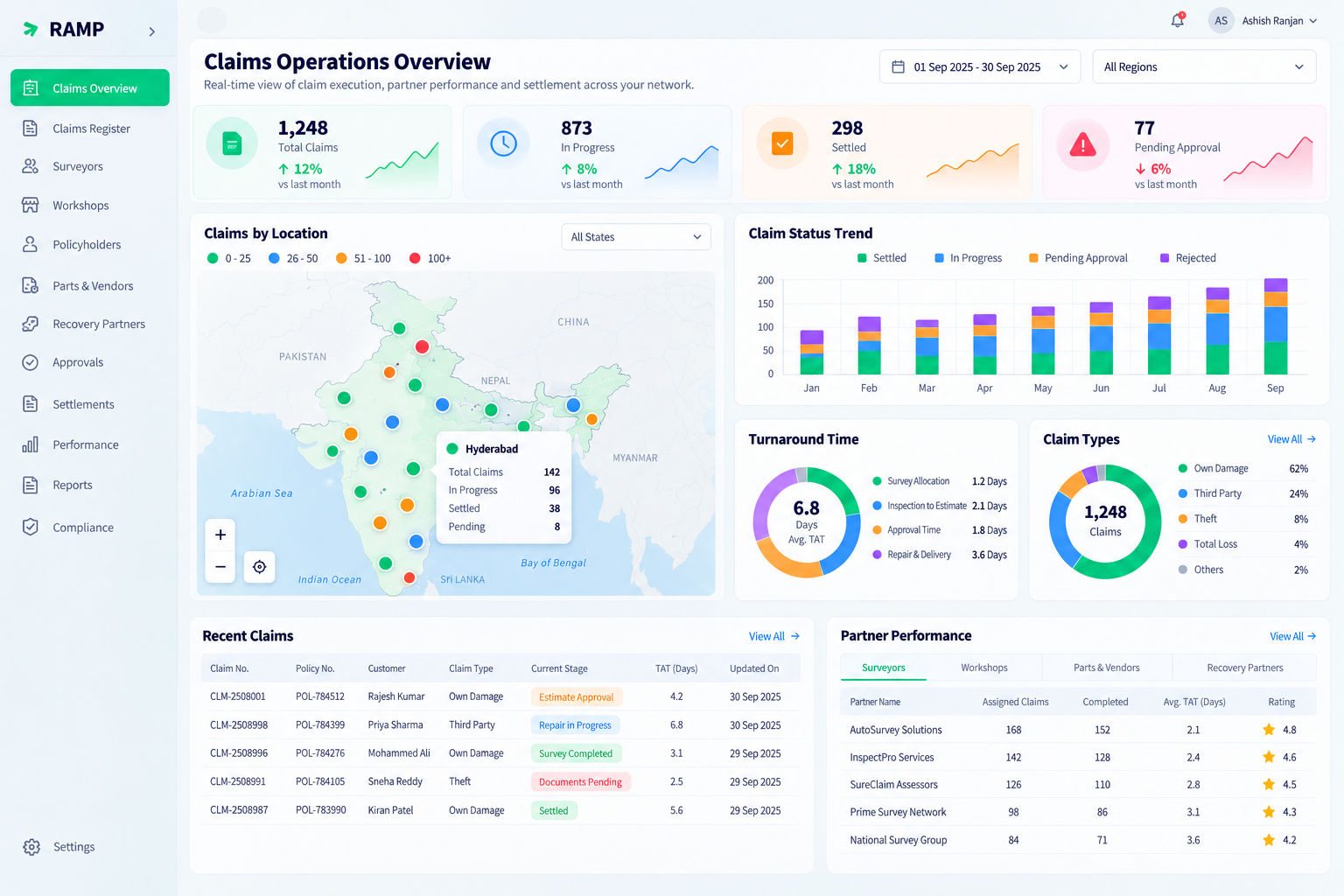 RAMP Enterprise Claims Operations Dashboard Overview