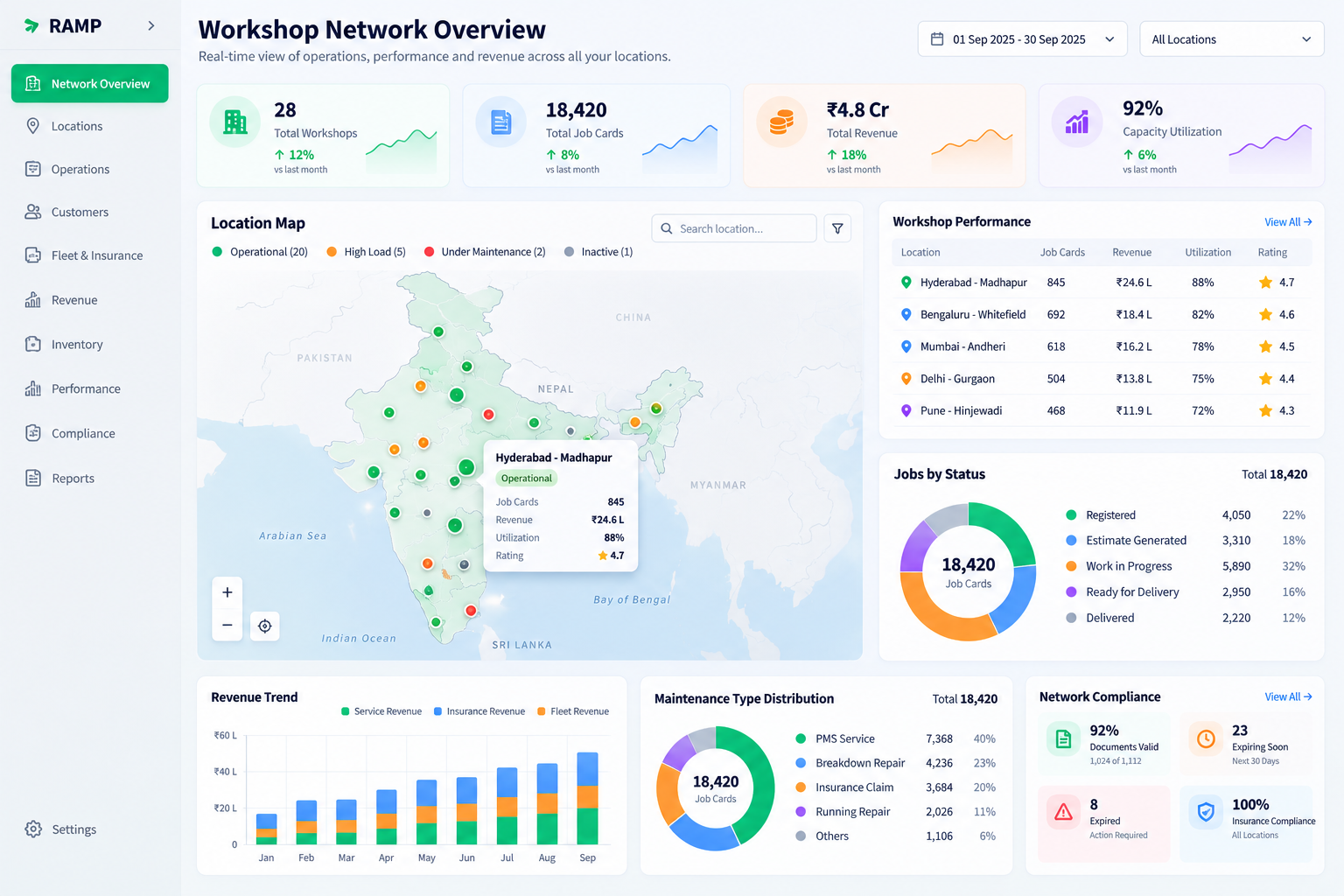 Workshop Network Overview Dashboard