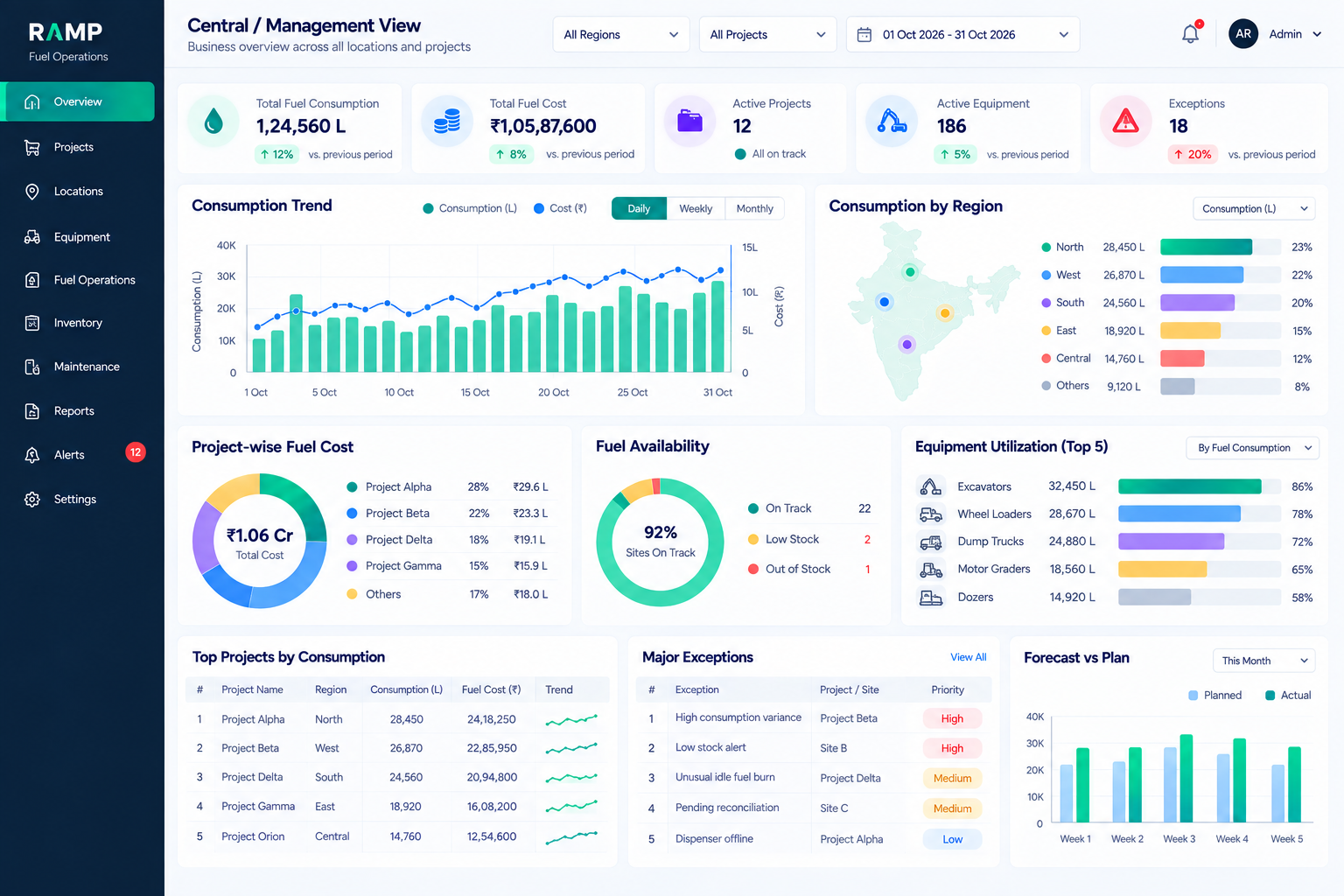 Central Management Fuel Operations Dashboard - Enterprise Visibility & Cost Control